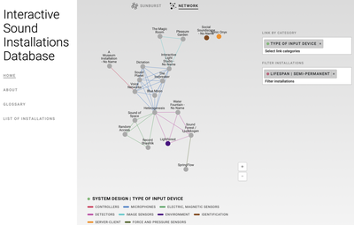 Interactive Sound Installations Database displayed as a network of interconnecting points