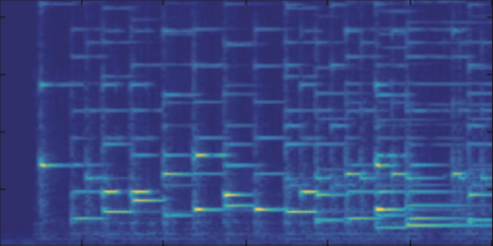 Transcription automatique de la musique et compréhension de la musique